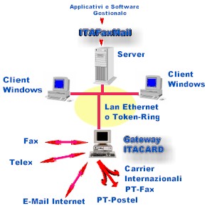 itafaxmail.jpg (22458 byte)